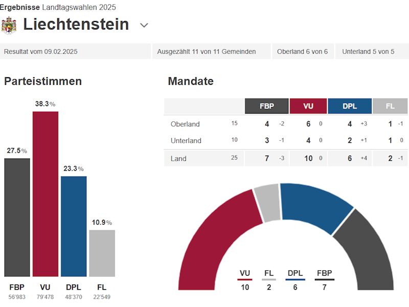 Newsbild
