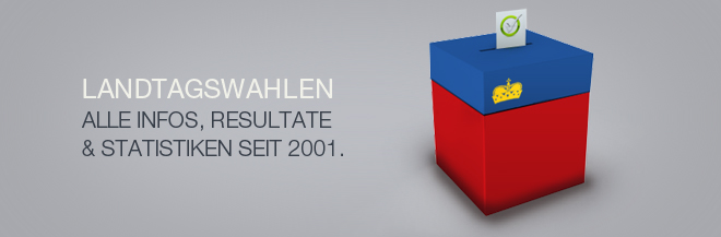 http://www.landtagswahlen.li inhaltsbild